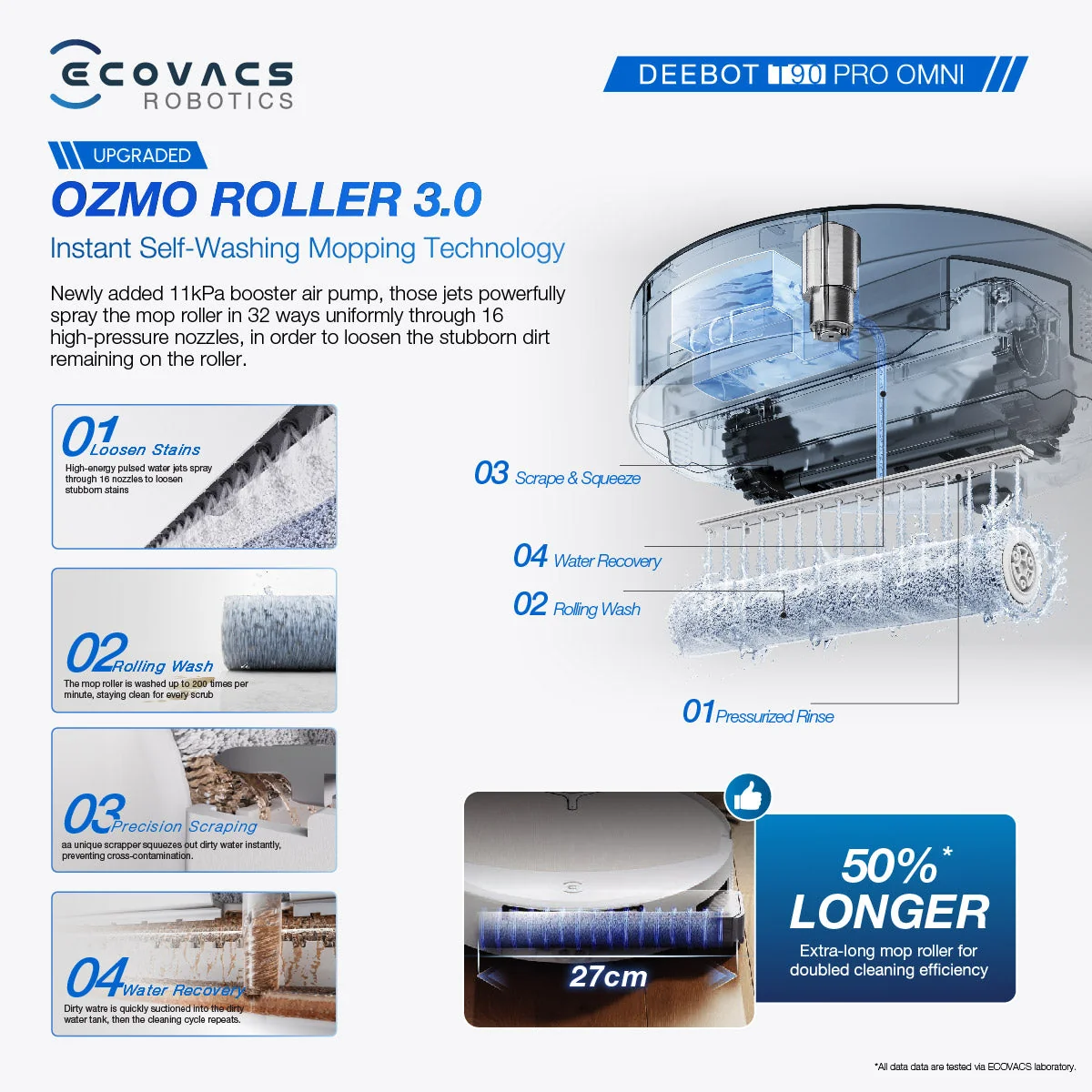 OZMO ROLLER 3.0 des ECOVACS DEEBOT T90 PRO OMNI